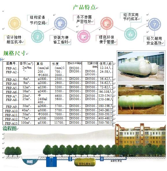 红旗玻璃钢化粪池